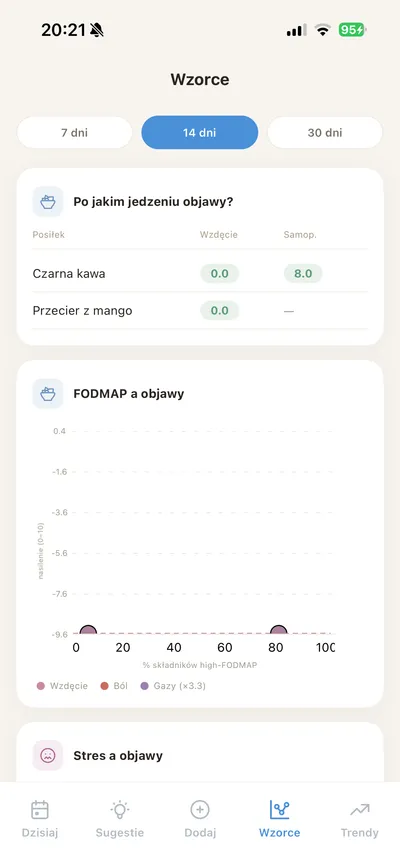 Zrzut ekranu: Wzorce